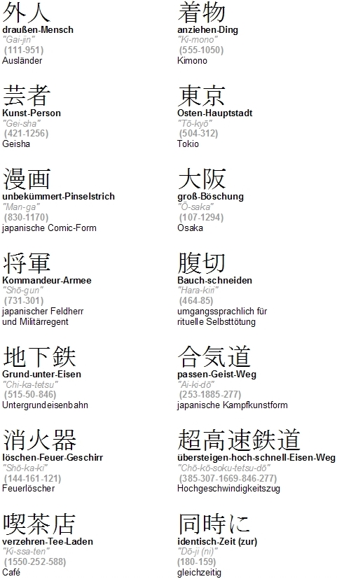 KLB1Kompositabeispiele